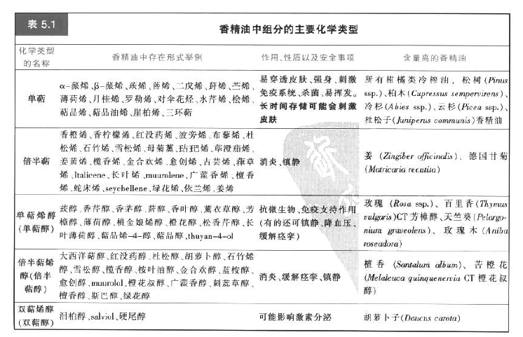海口高端休闲会所中氧化物的性质及其对人体的功效